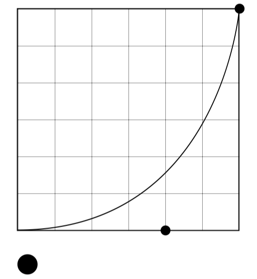Ease-In (.8, 0, 1, 1)