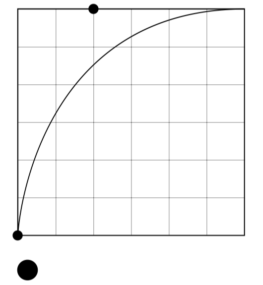 Ease-Out (0, 0, .2, 1)
