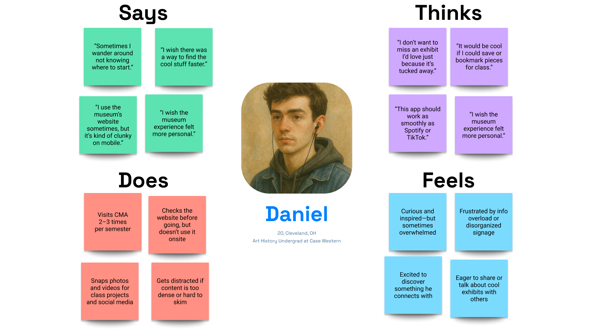 Daniel_EmpathyMap.png