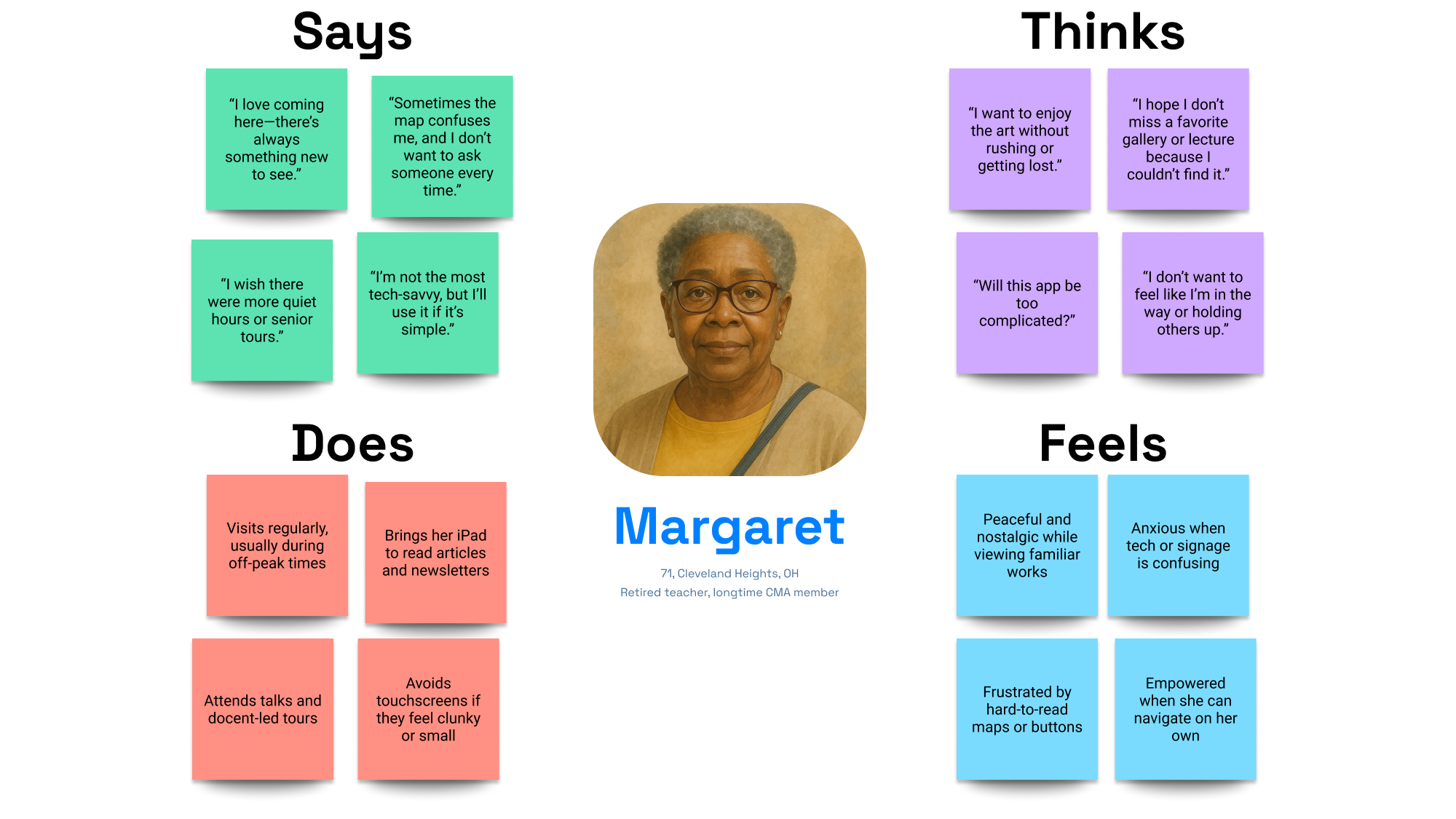 Margret_EmpathyMap.png