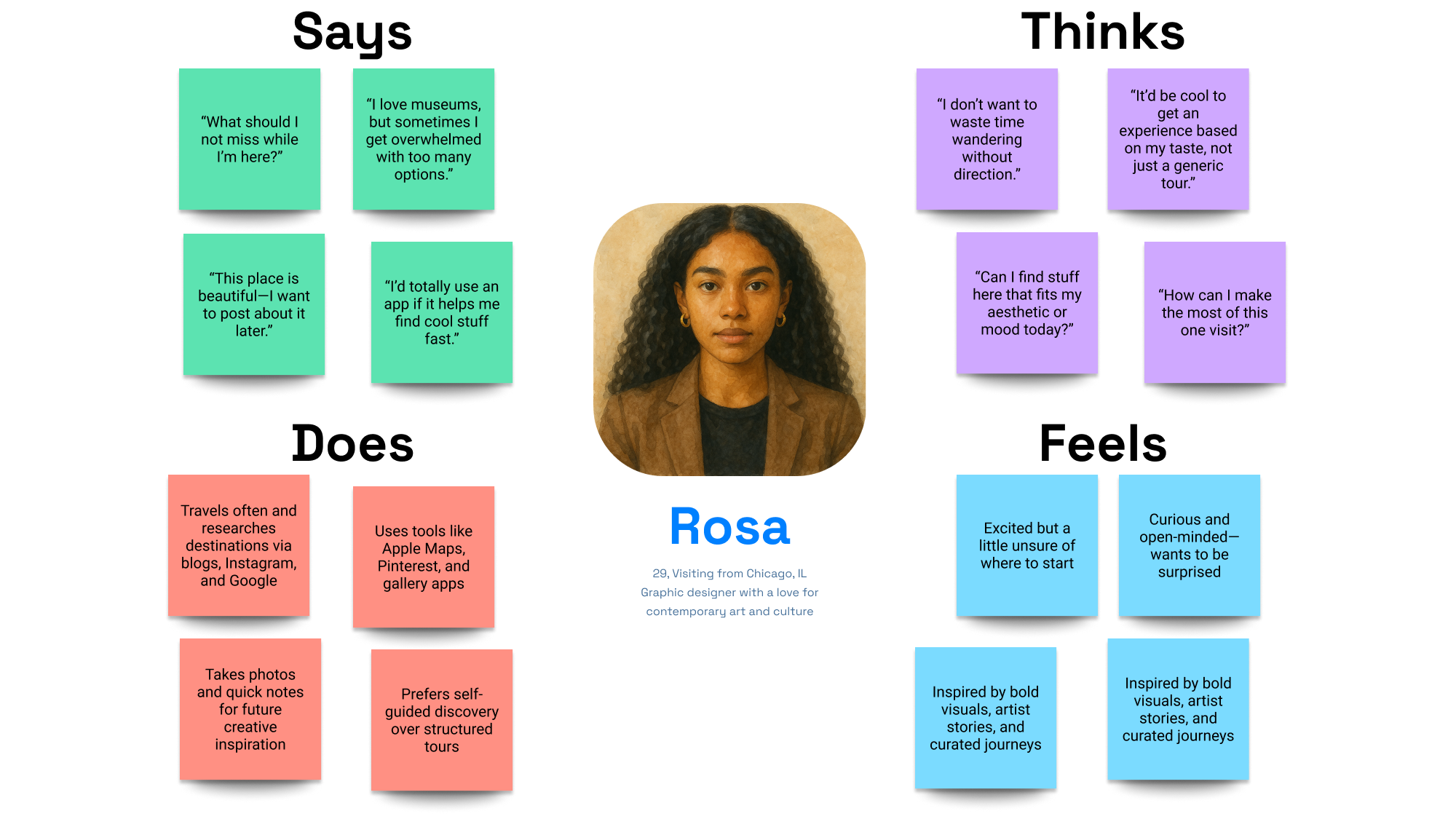 Rosa_EmpathyMap.png