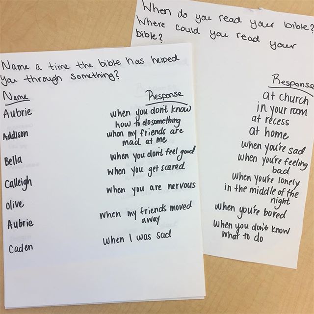One of our favorite things to do is to read these responses! And to see kids look to the Word for help &amp; guidance! #MyBibleGuidesMe
