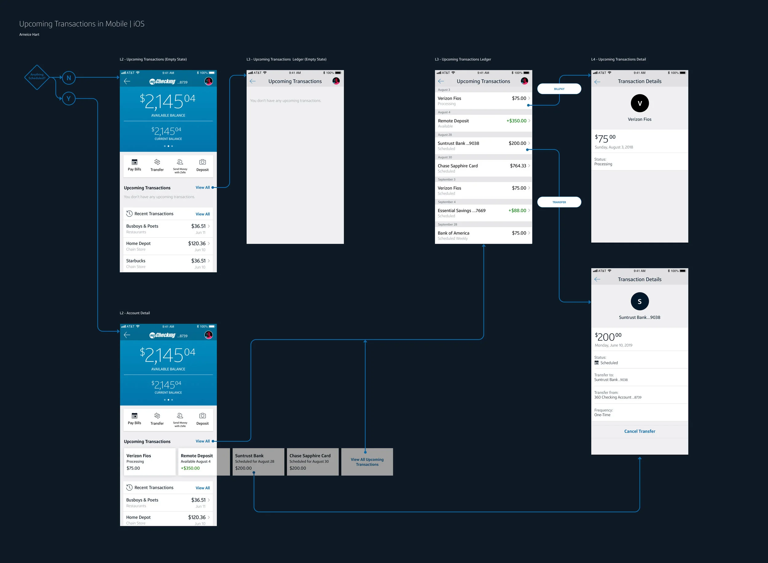 iOS Upcoming Transactions EIR APPROVED.jpg