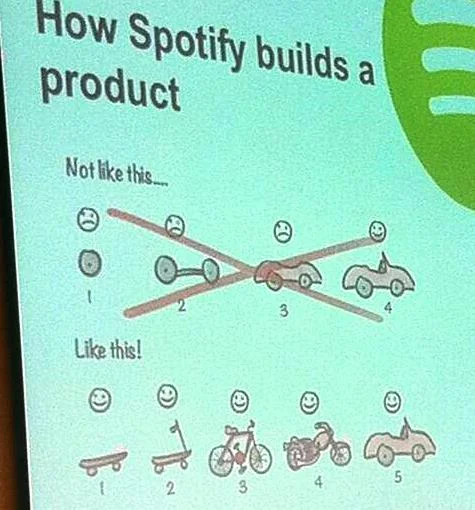 Spotify starts a product with something usable first and builds features on top of it.