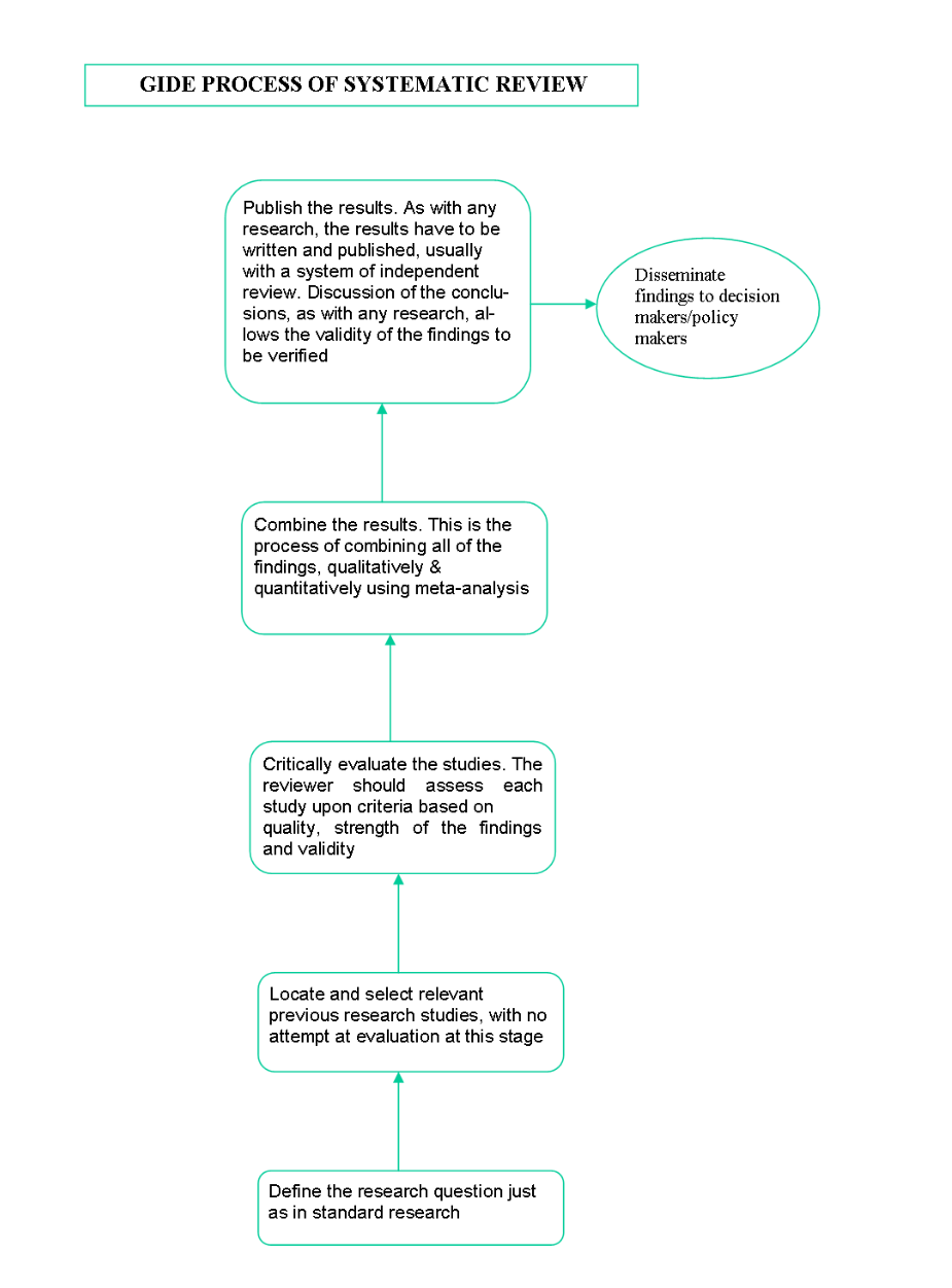 Systematic Review Protocol.png