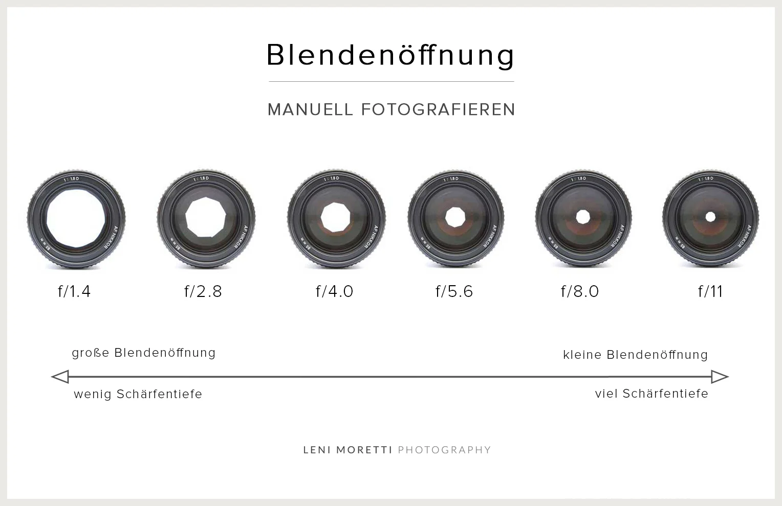 5 unschlagbare Vorteile von Festbrennweiten (vs. Zoom) — Baby und Kinderfotografie für Anfänger