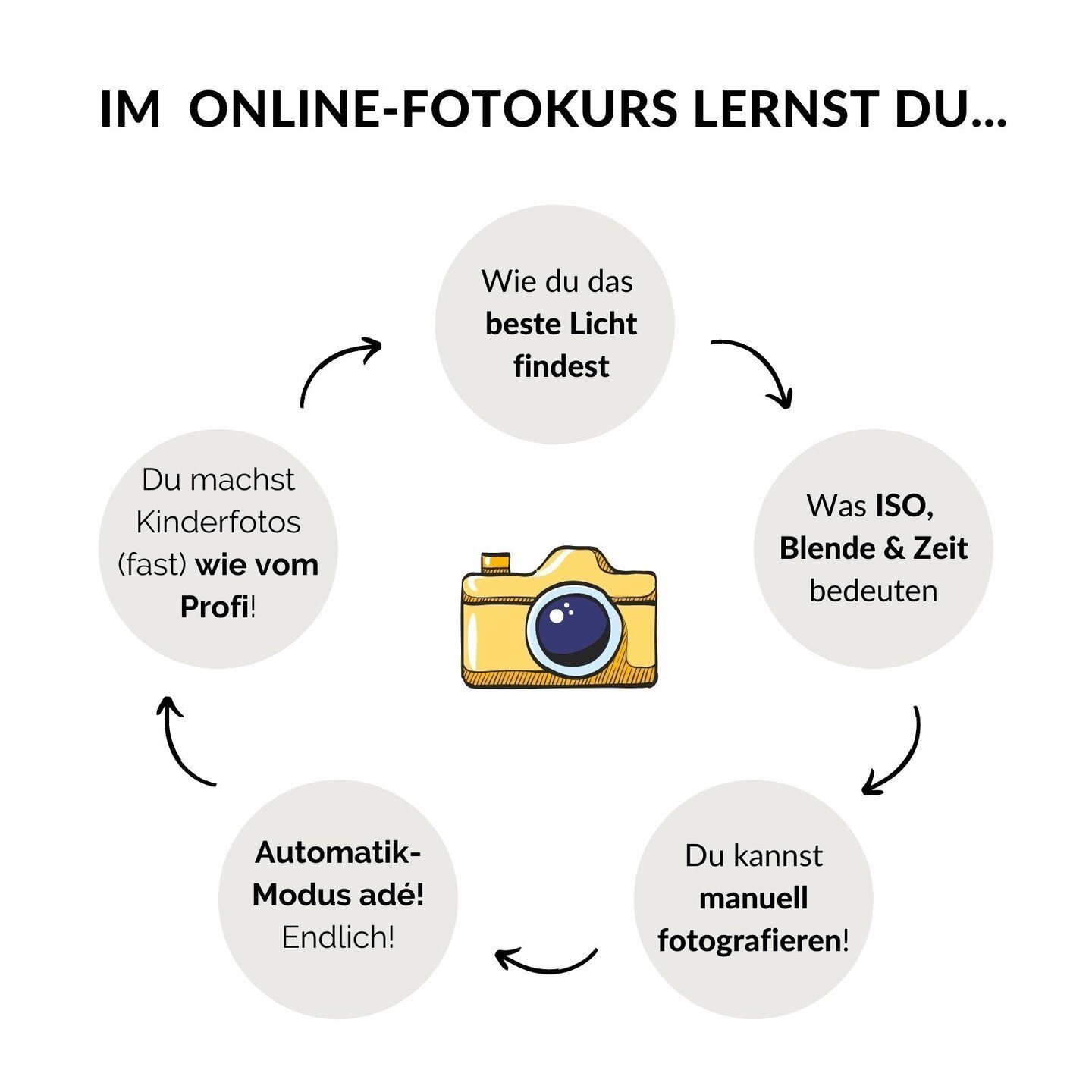 Heute um Mitternacht schlie&szlig;t die Anmeldung f&uuml;r meine Fotokurse wieder! 😊 #linkimprofil⁠
⁠
📸 Online-Fotokurs f&uuml;r Eltern⁠
📸 Onlinekurs Selbstportr&auml;ts mit Kindern⁠
📸 Onlinekurs Lightroom f&uuml;r Einsteiger⁠
⁠
In meiner InstaSt