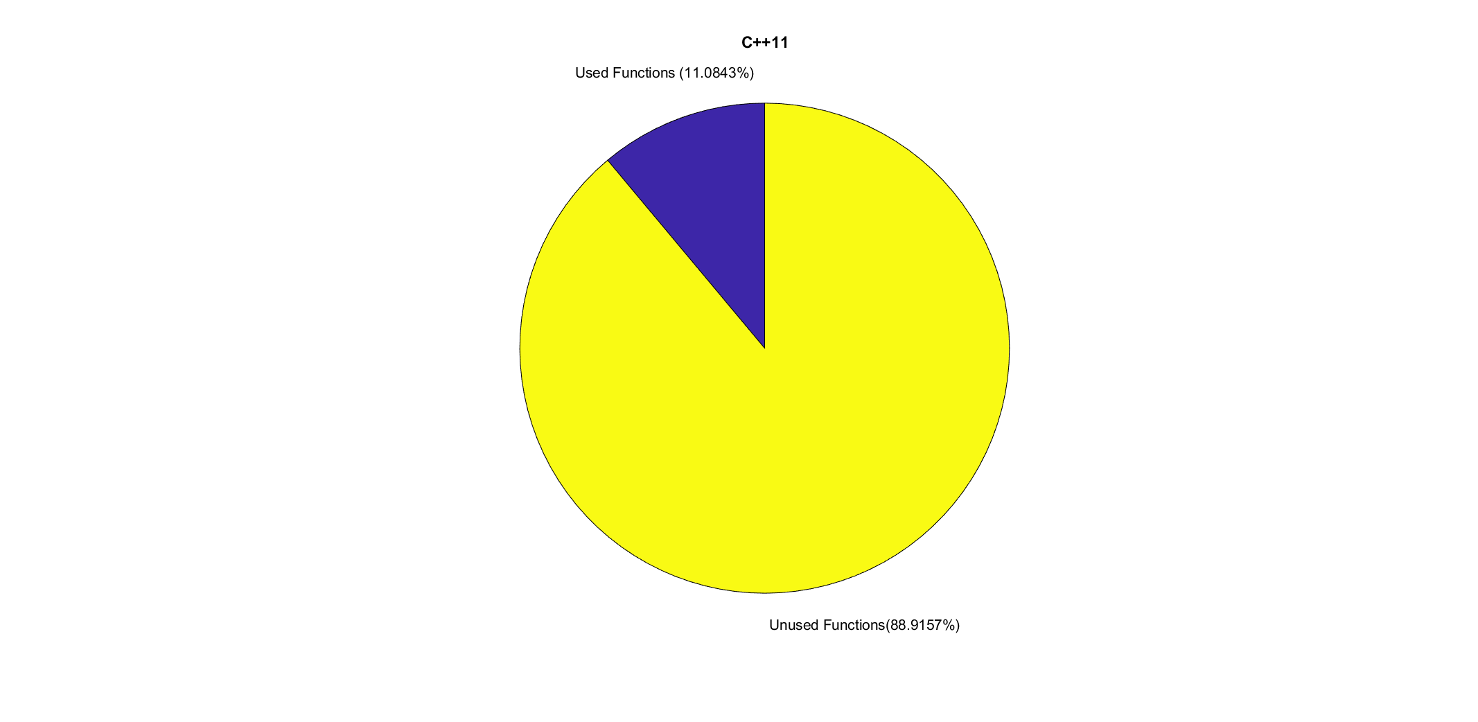 Total_Output11.csv_pie.png