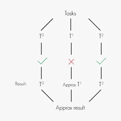 tasks_bad.jpg