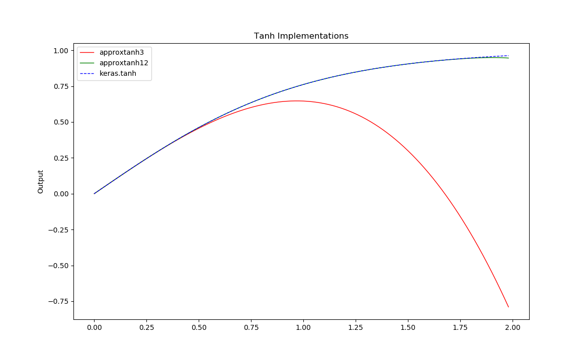 approximations.png