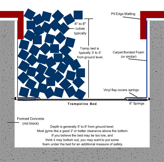 6 Foam Blocks for Pit — VAspirit