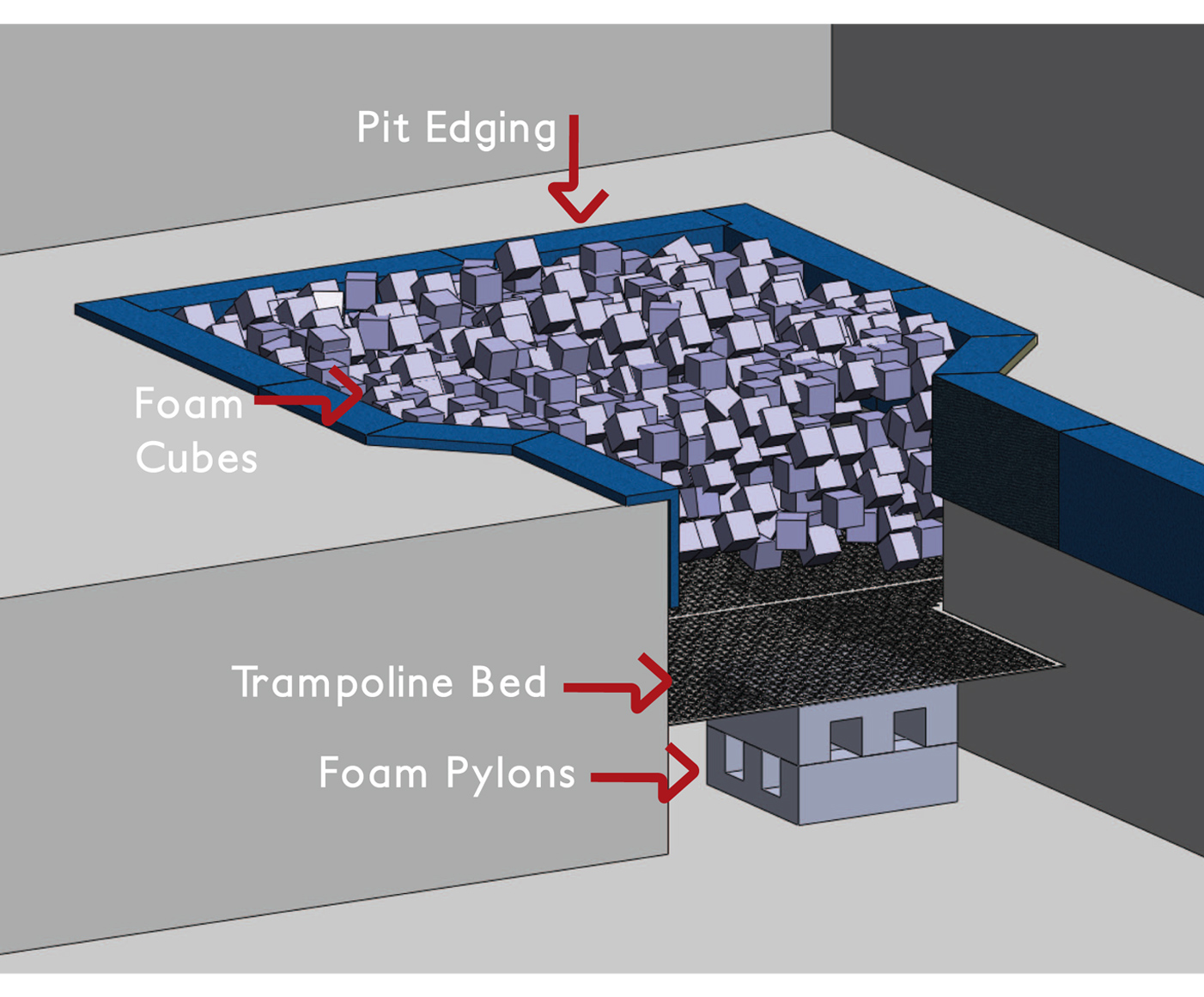 Pit-Blocks