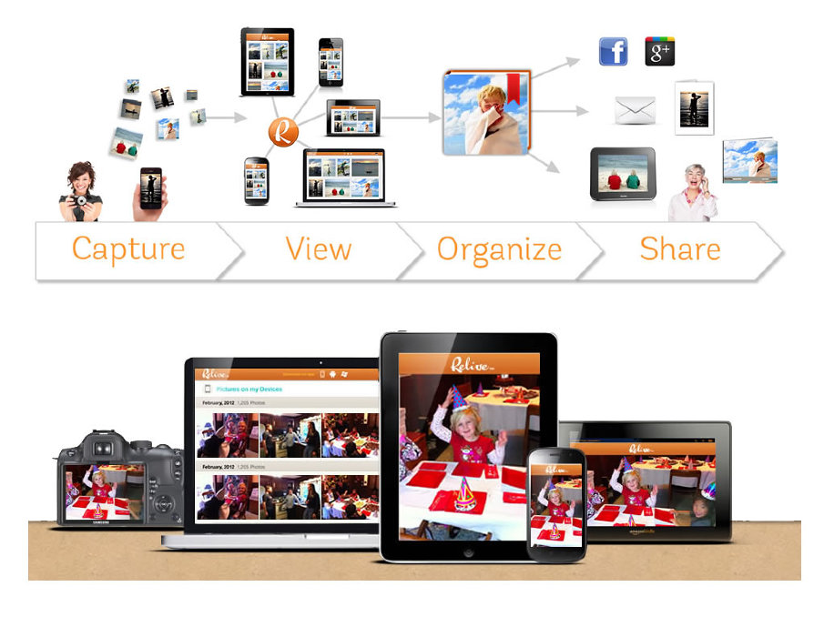 Relive Events is one product from a larger vision to solve the organizational problems that families have today for storing their precious memories.