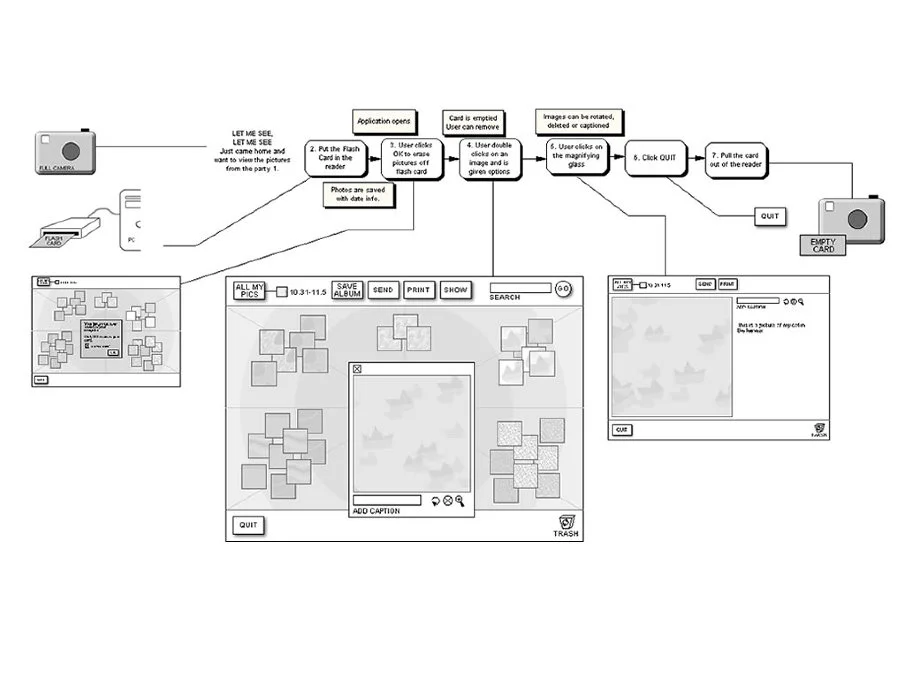 I was one of the first people brought onto the Picasa project right after its inception at Idealab Boston. This is an early user scenario flow I created that we used when developing out the concept. I was the producer for the project and responsible for getting managing the project and releasing 1.0. I worked on the UX, user testing, developing personas, contributed to the naming, branding, and marketing of the product.