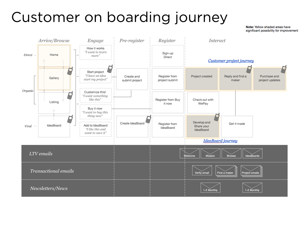 customeronboard.png