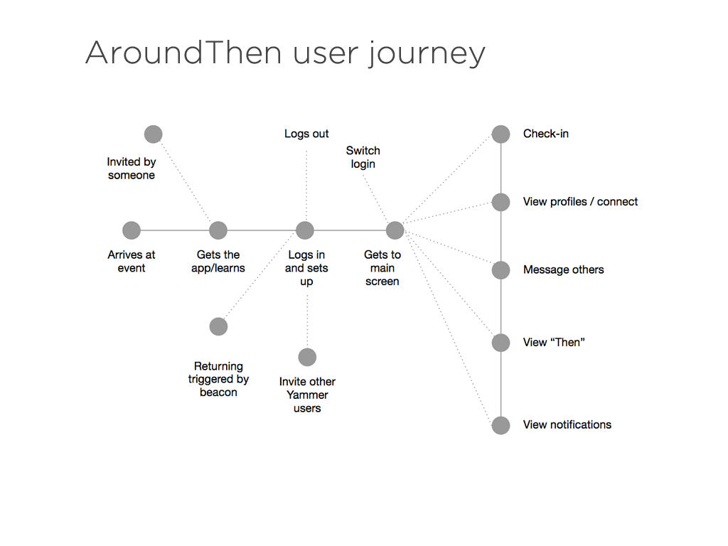 userjourney.png