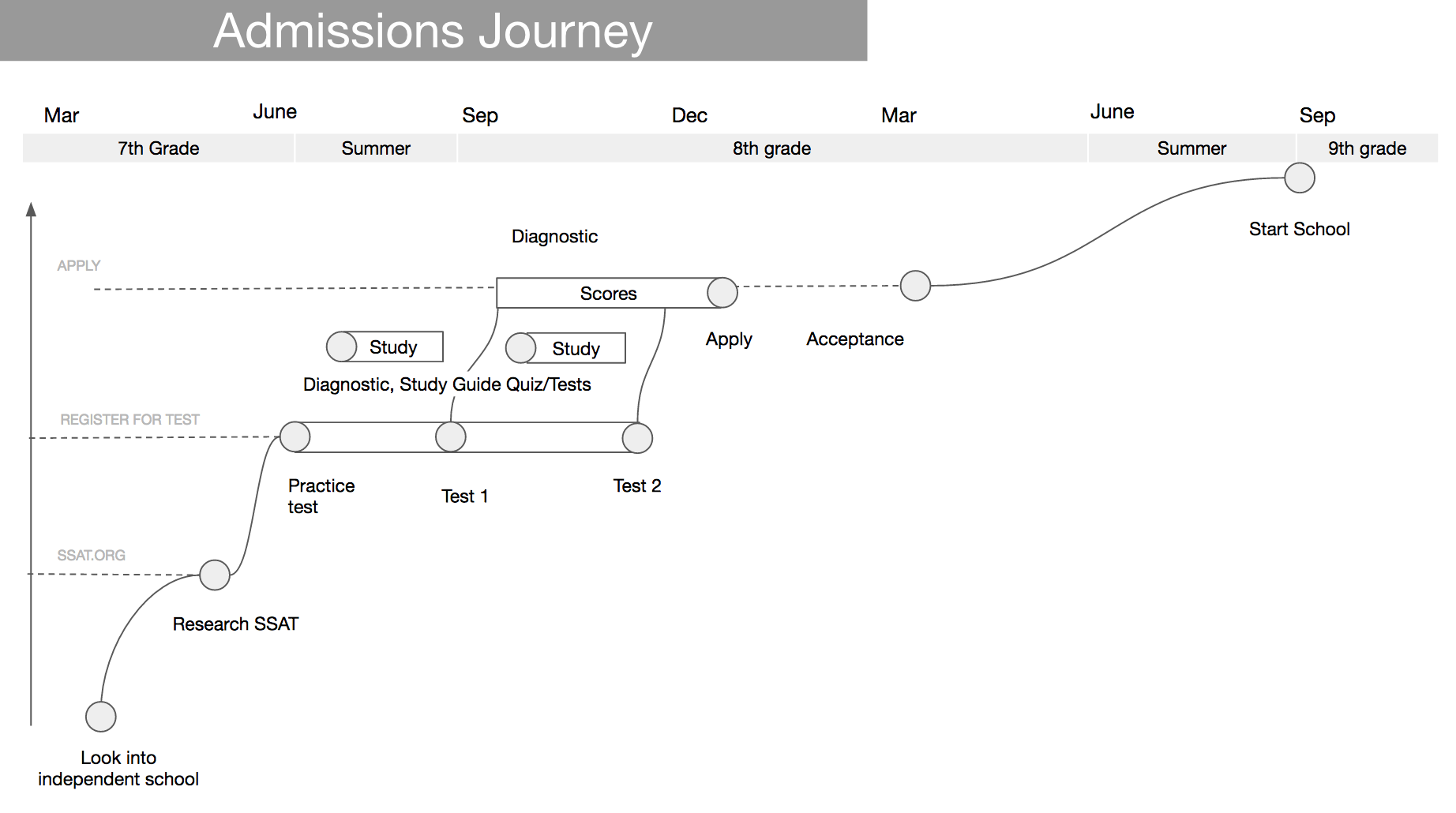 admissionsjourney.png