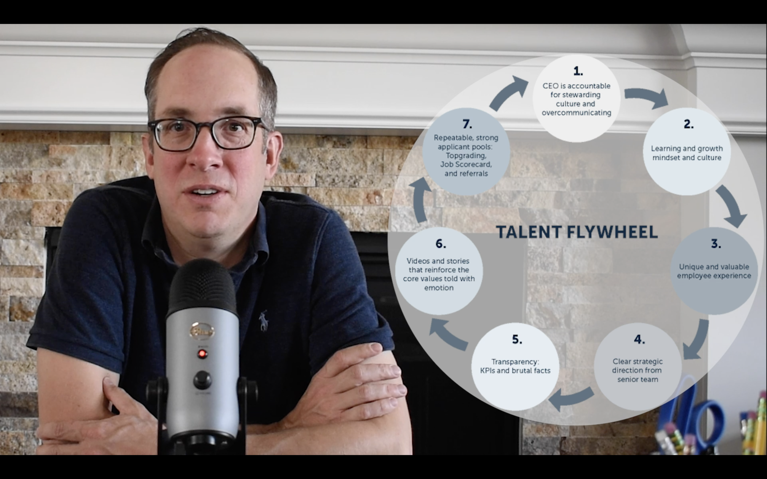 The Talent Flywheel: The secret to creating a repeatable talent recruitment and development process
