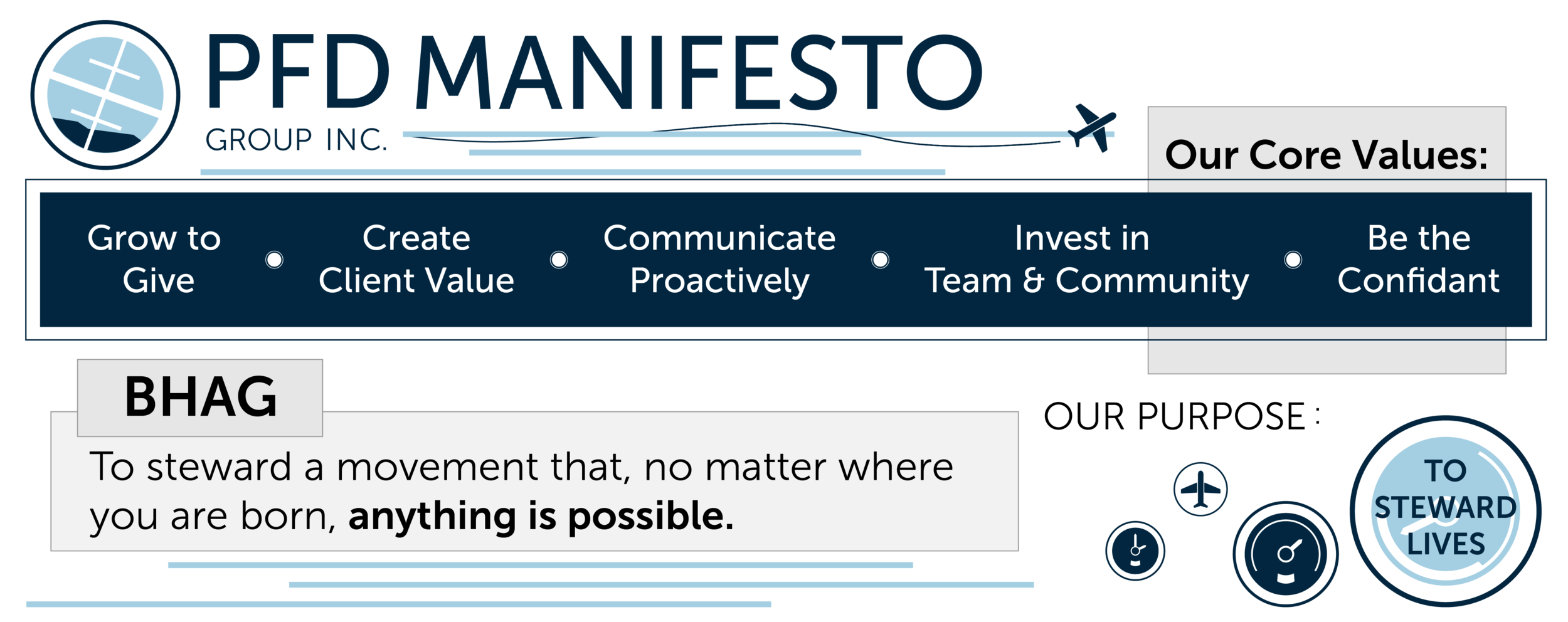 The PFD Manifesto: A Declaration of Our Commitment to Serving