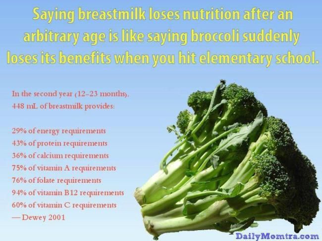 Showing the nutritional value breastmilk has for a two year old.