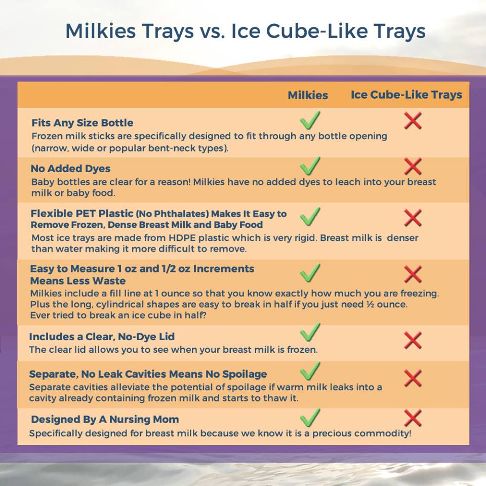 Breastfeeding secrets. Freeze your milk in ice trays. Each cube=1