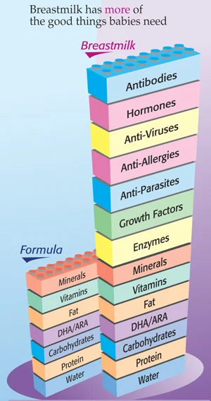 6 Things Formula Moms Should Stop Saying... — Breastfeeding Mama Talk