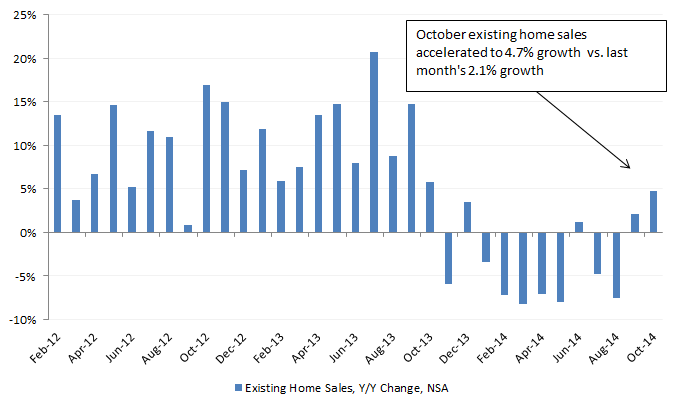 Existing Home Sales 11-21-14.png