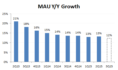 FB User Growth.png