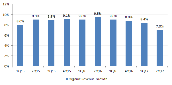 Source: Company filings