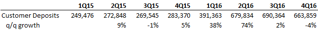 Source: Company filings