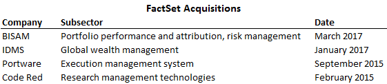 Source: Company press releases
