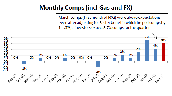 Source: Company filings
