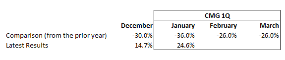 Source: Company filings