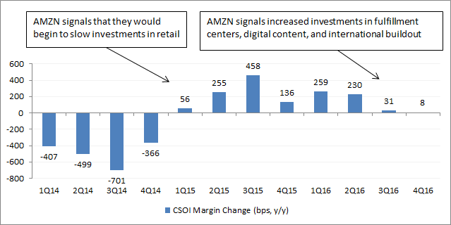 Source: Company filings