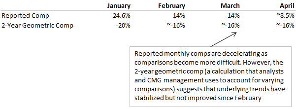 Source: 1Q conference call