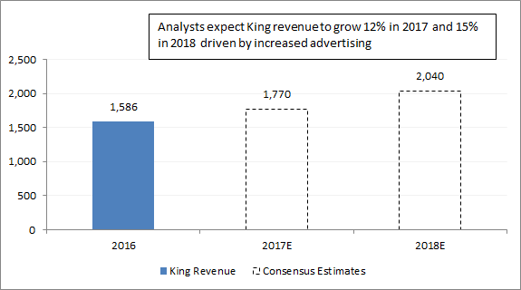 Source: Brokerage estimates