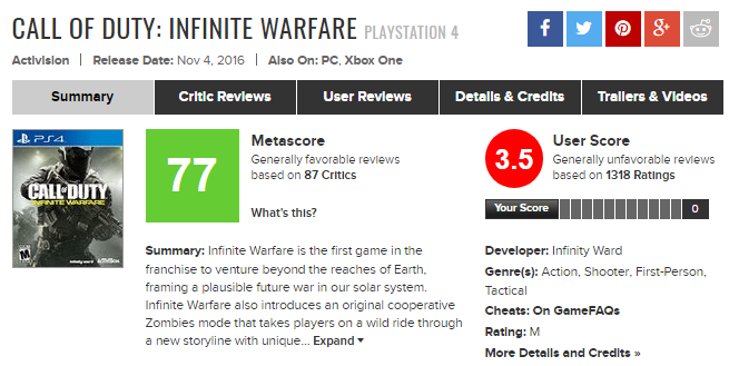 Source: Metacritic
