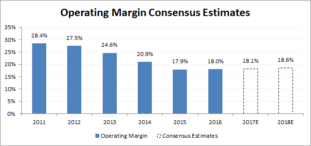 Source: Company filings, brokerage estimates