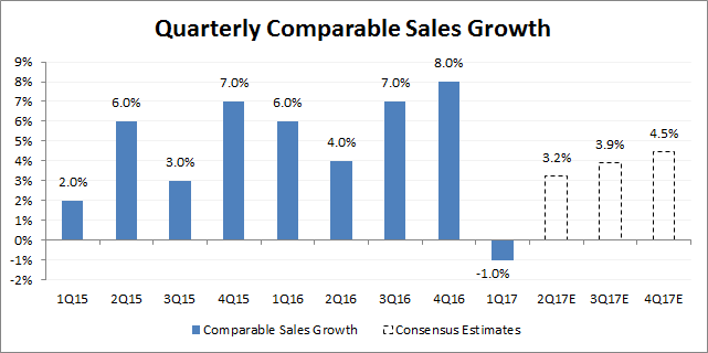 Source: Company filings, brokerage estimates