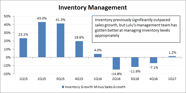 Source: Company filings