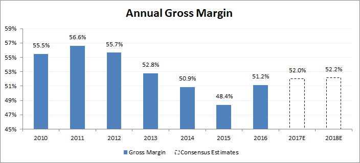 Source: Company filings, brokerage estimates