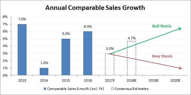 Source: Company filings, brokerage estimates