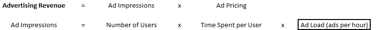 Ad Rev Formula.png