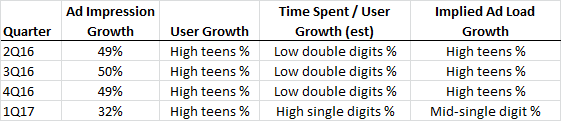 Source: Conference call transcripts, my own estimates