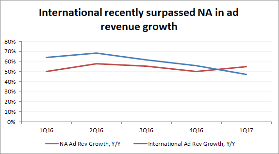 Source: Company filings