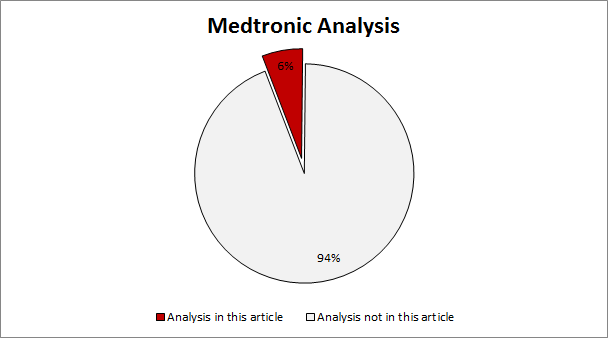 Source: Me Note that this is the same pie chart that you saw at the beginning of this article...