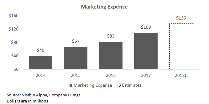 Marketing Expense.png