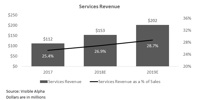 Services Revenue.png