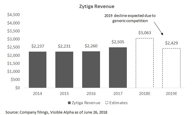 Zytiga Rev.png