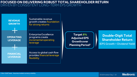 Source: MDT Investor Day